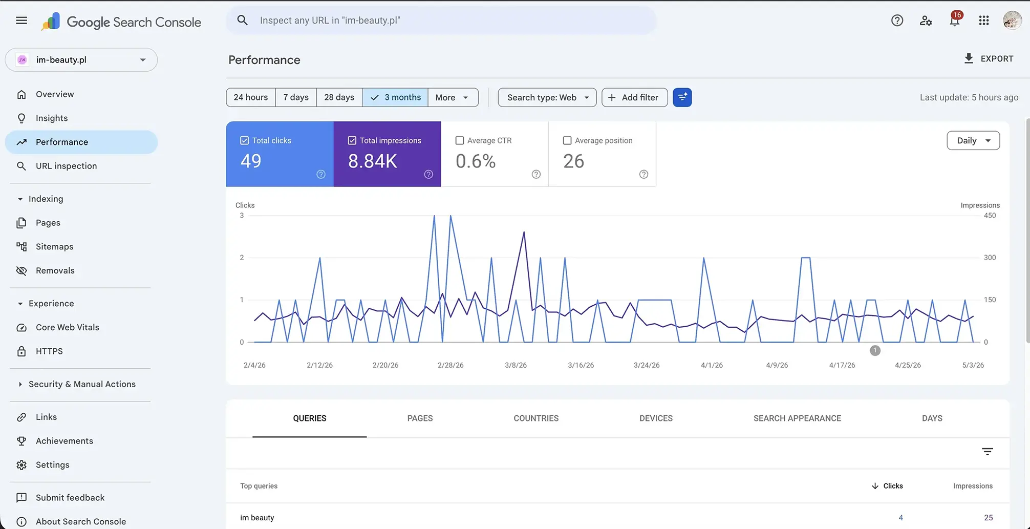 Ефективність у Google Search Console